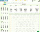 网站类型： 综合其他，网址导航