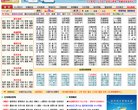 APPPC周排名：