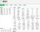 内容列表可在任何设备