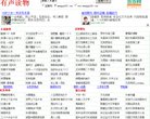 主页> 行业排名 > 地区排名 > 