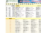 APPPC周排名