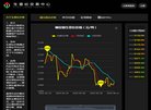 反向PR：