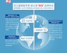 行业企业