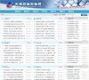 怀柔金融财经安博anbo新手怎么玩(