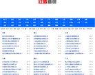 门户网站
