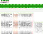 "行业企业"下的所有分类：