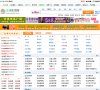 主页> 行业排名 > 地区排名 > 