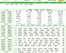 "休闲娱乐"下的所有分类