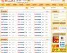 主页> 行业排名 > 地区排名 > 