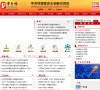 "网络科技"下的所有分类：