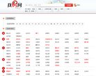 网站信息