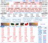"行业企业"下的所有分类