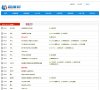 APPPC周排名