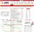 "行业企业"下的所有分类：