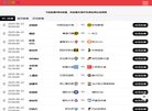 APPPC周排名：