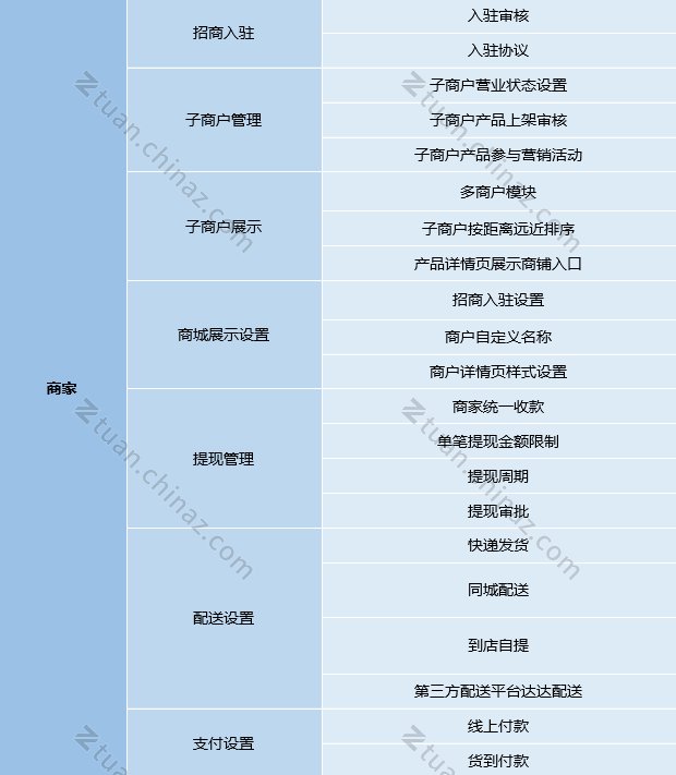 支付宝支付