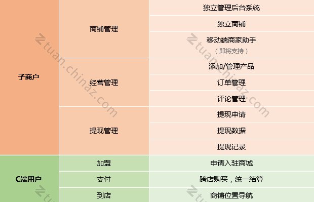 余额支付