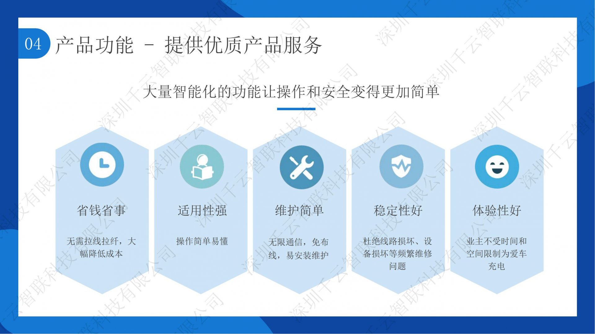 按年收费