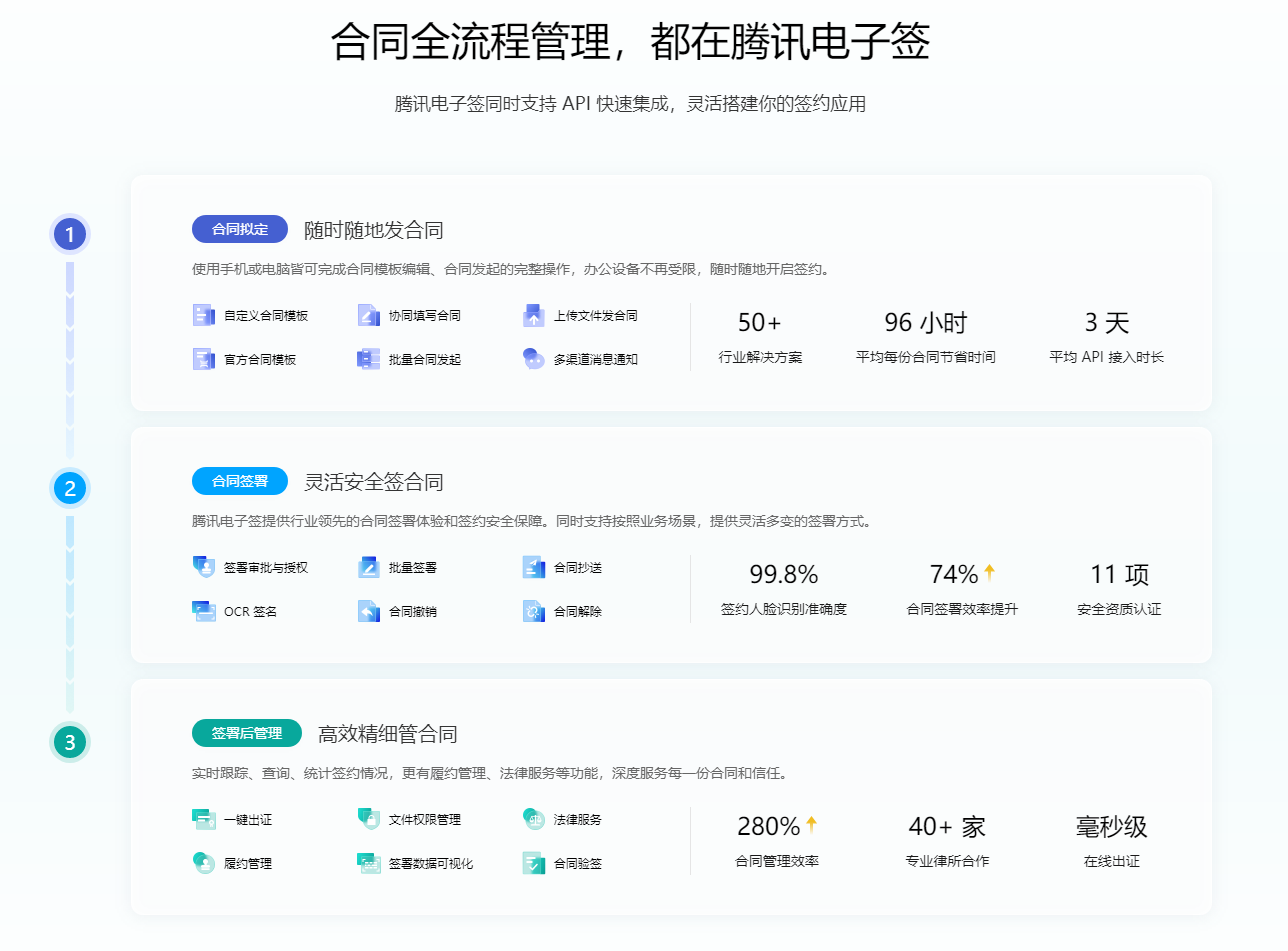 请勿线下交易
