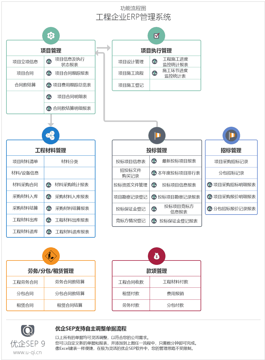 材料的采购/使用情况实时统计