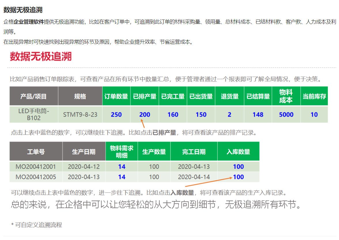 施工管理安博anbo官方渠道