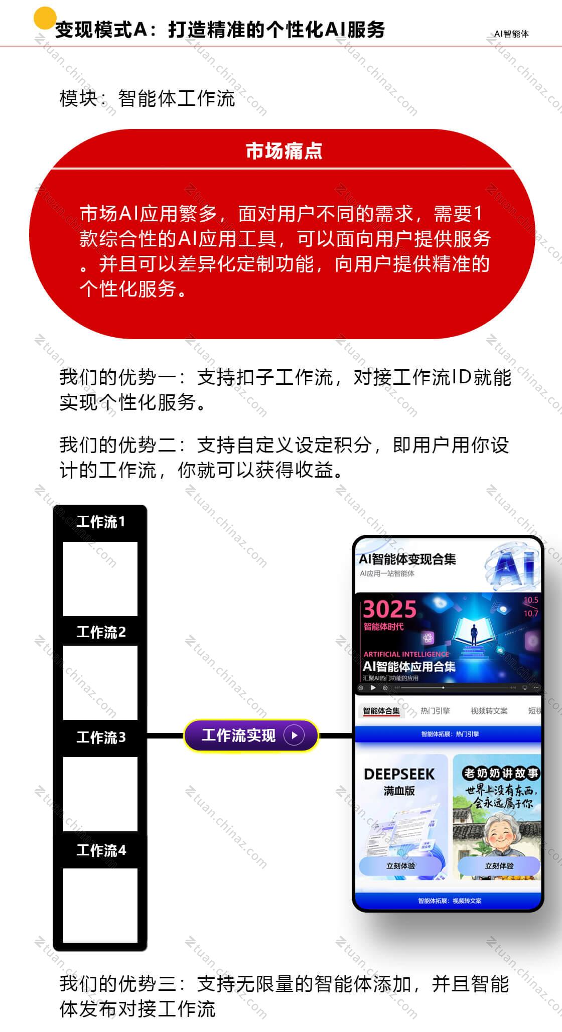 免费安装1次终身免费升级维护