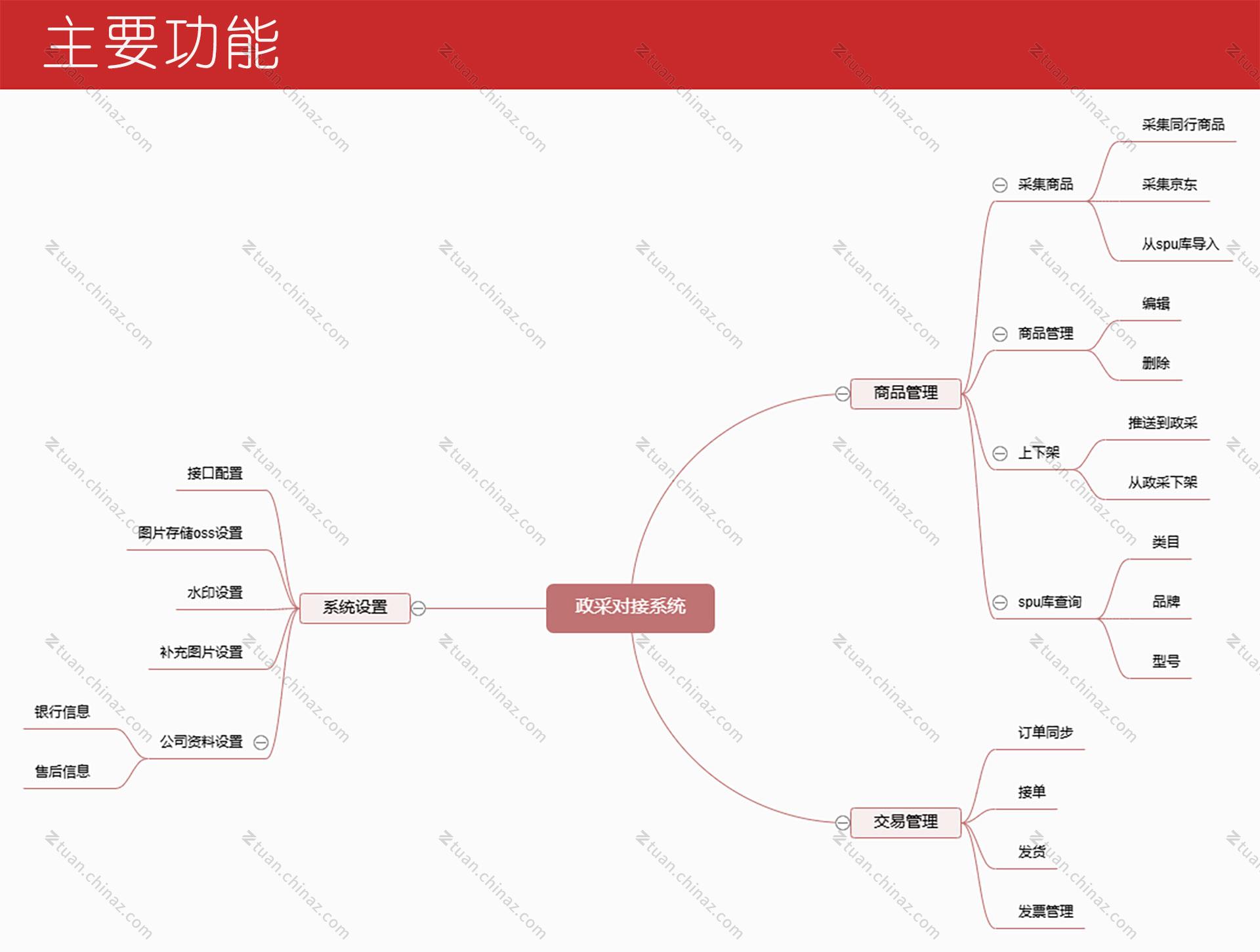 saas版本永久免费升级