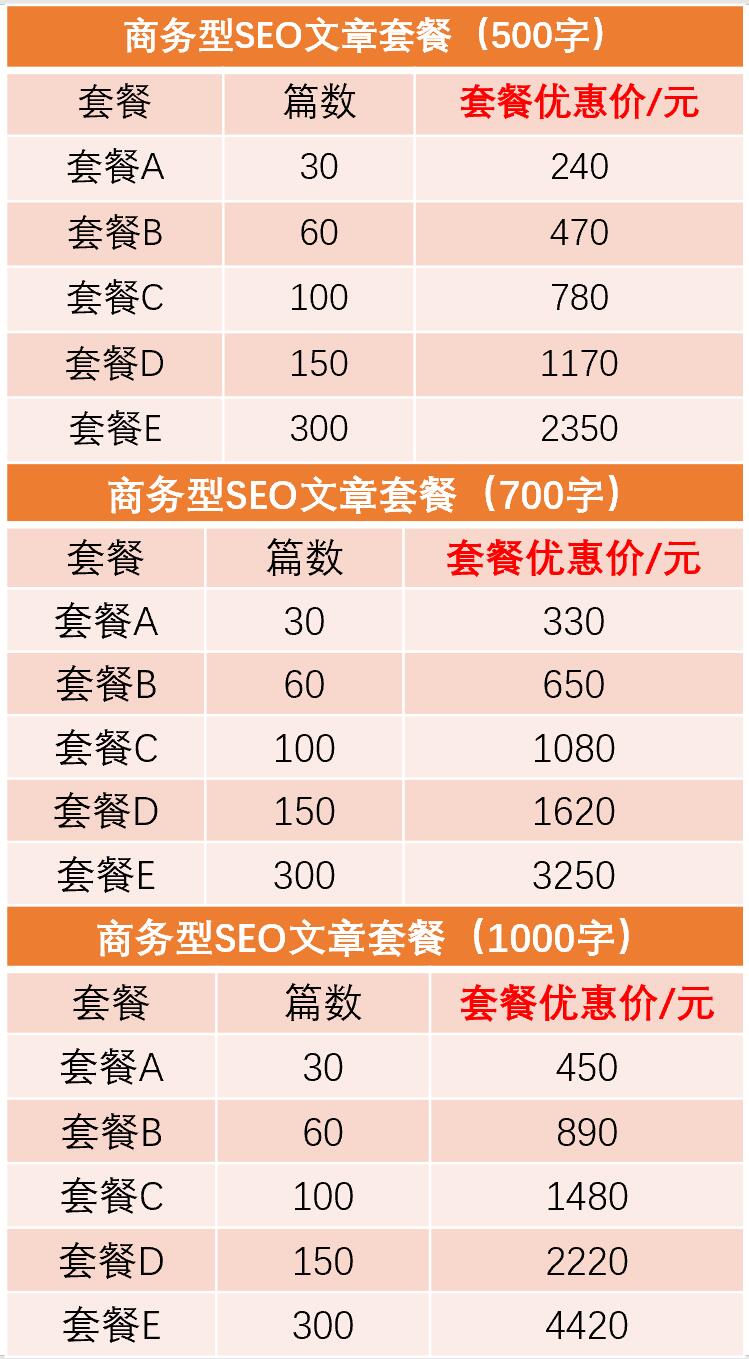 平台担保