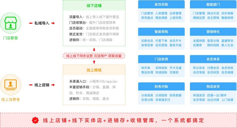 强大的电子商务解决方案