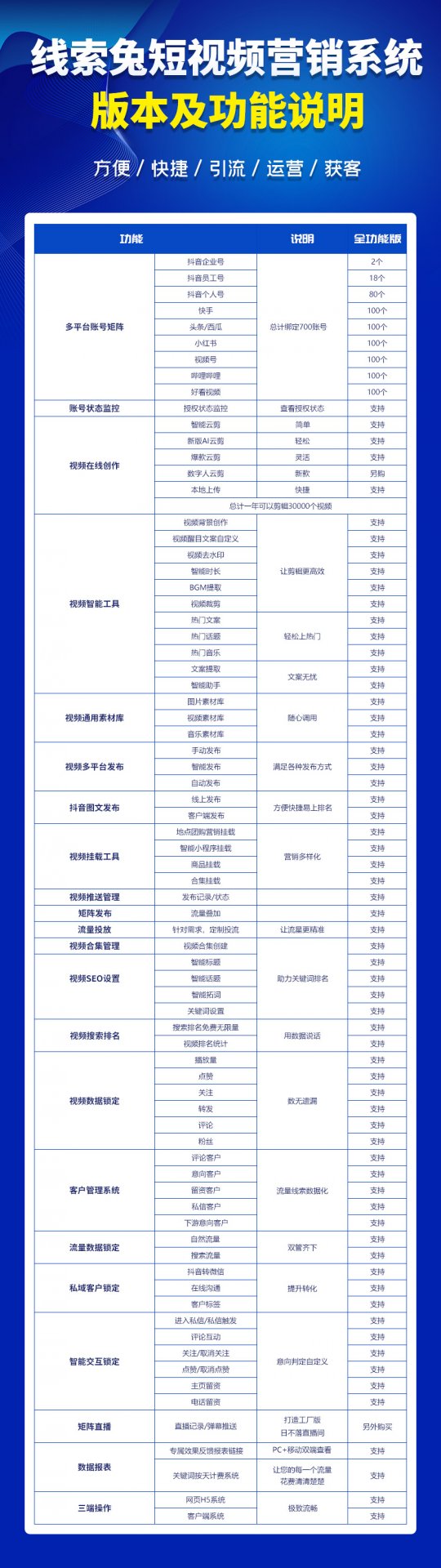 平台不承担任何责任