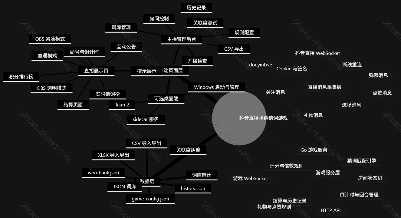 数据导入导出 | JSON