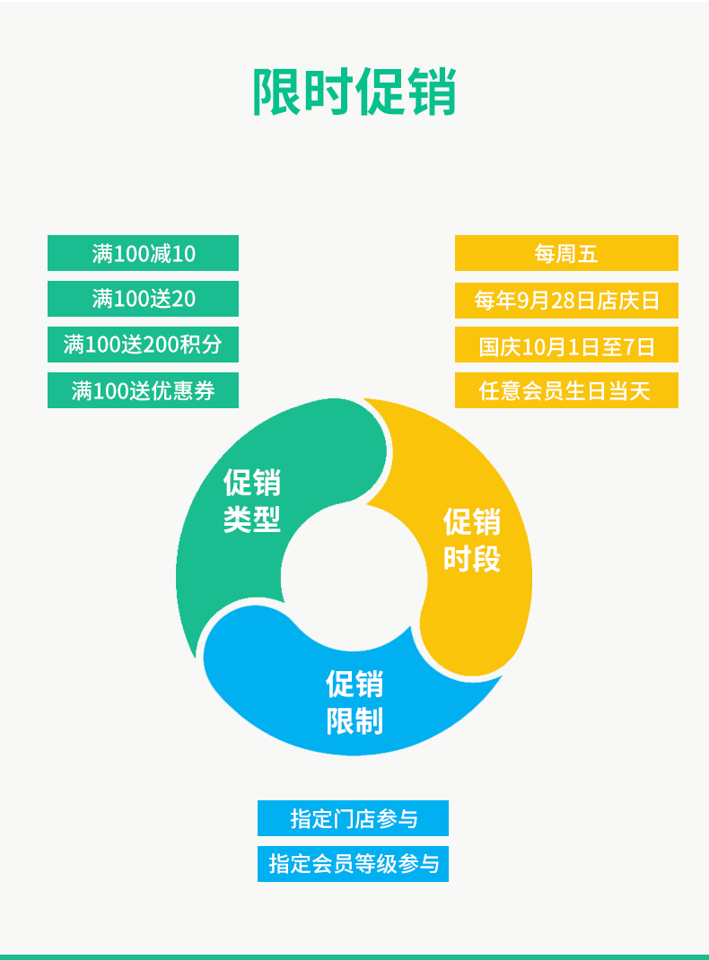 所在地区：