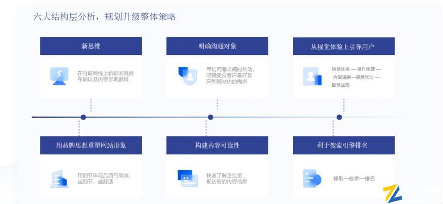 企业建站