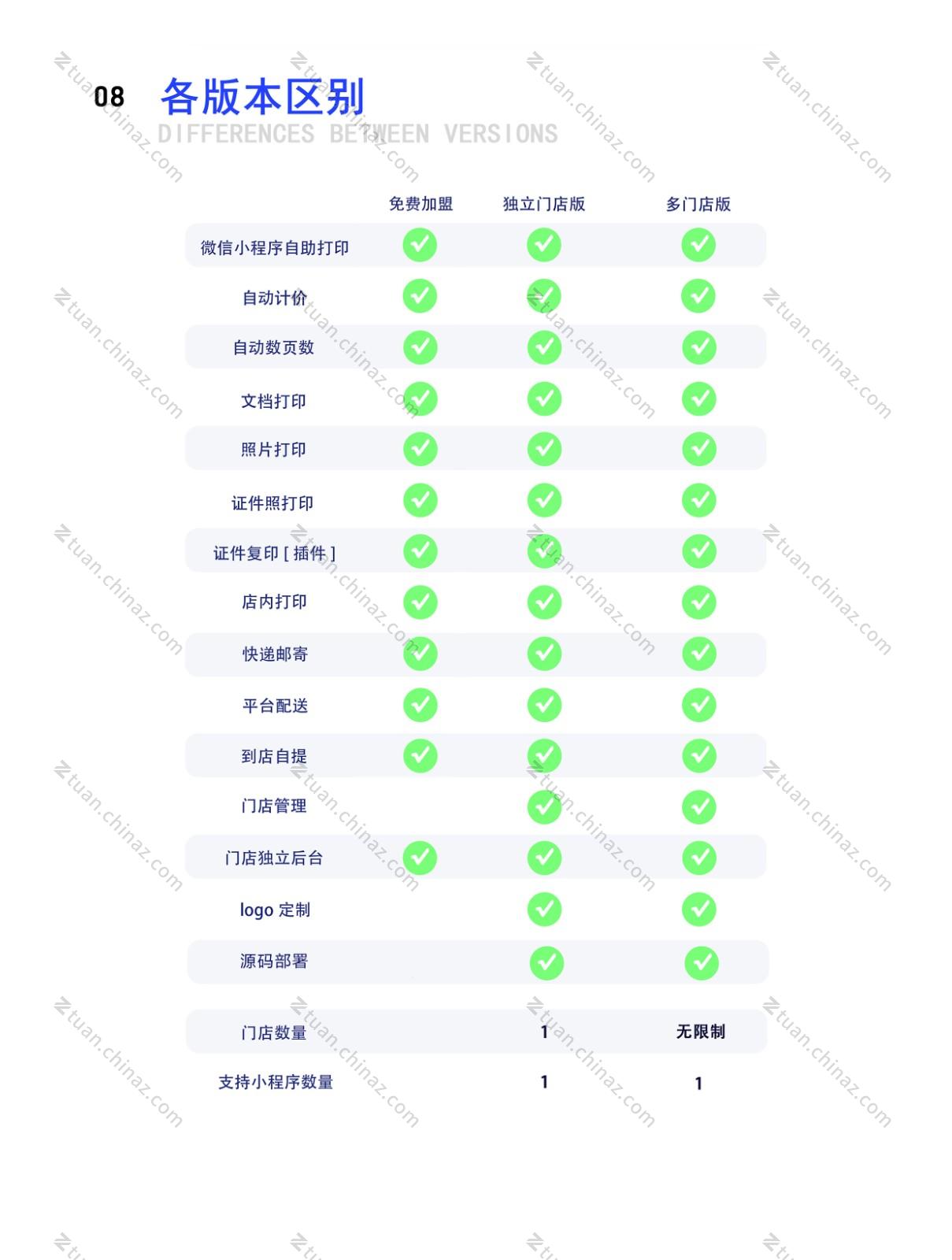 收录指数：未开放